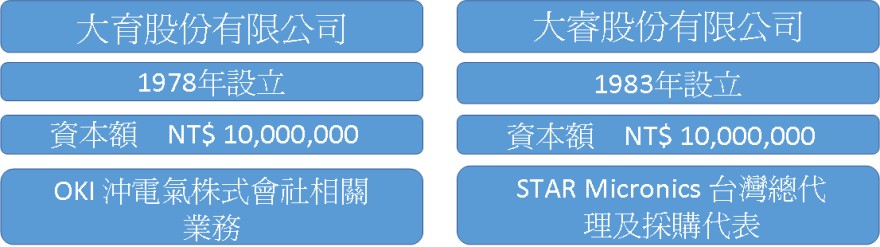 企業規模