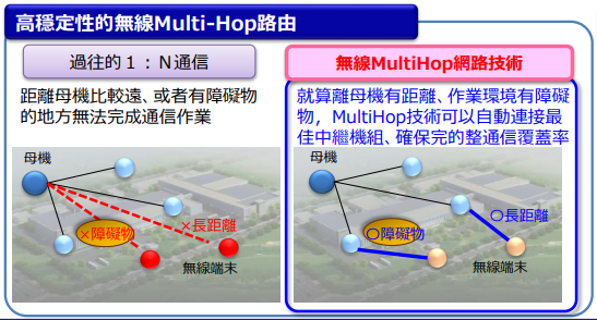 SmartHop_Multi-Hop